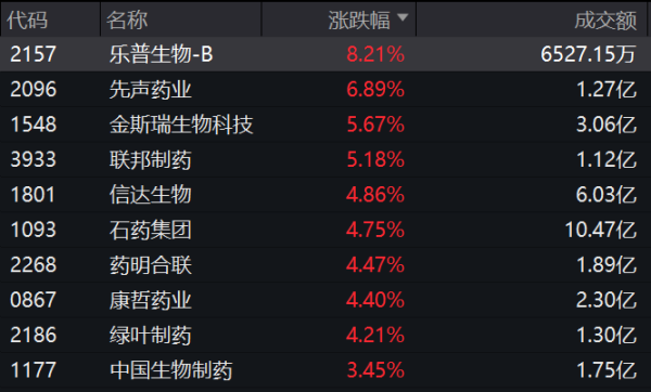 民银证券 新消费概念涨势扩大 十余股封涨停！机构预测多股业绩有望持续高增长